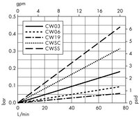 Cartridges with Milligard Media - 30-inch, Cartridge Code 0